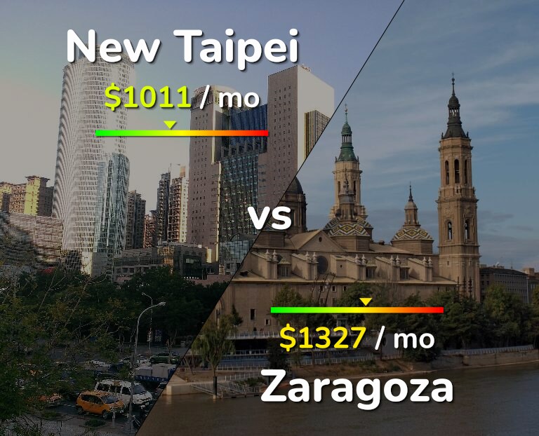 Cost of living in New Taipei vs Zaragoza infographic