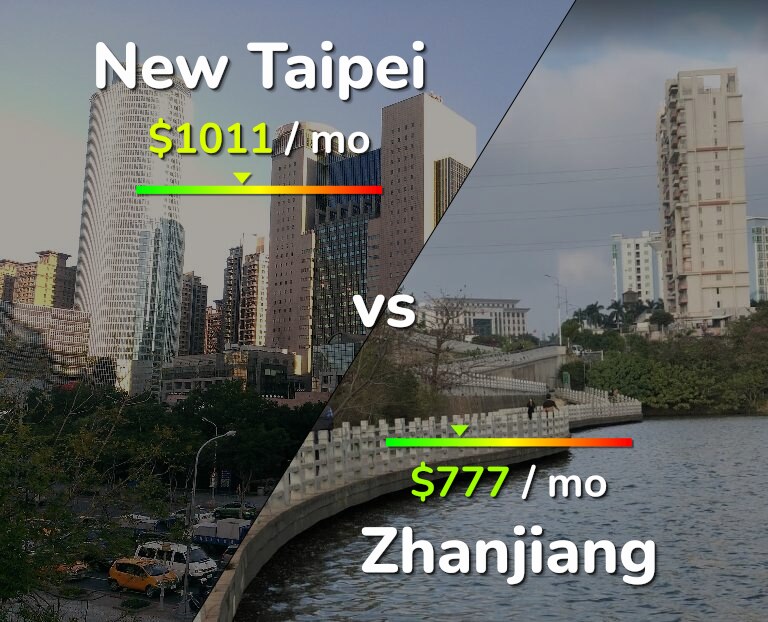 Cost of living in New Taipei vs Zhanjiang infographic