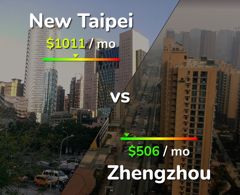 Cost of living in New Taipei vs Zhengzhou infographic
