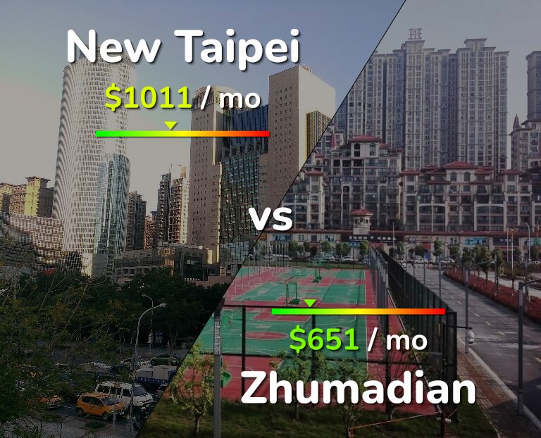 Cost of living in New Taipei vs Zhumadian infographic