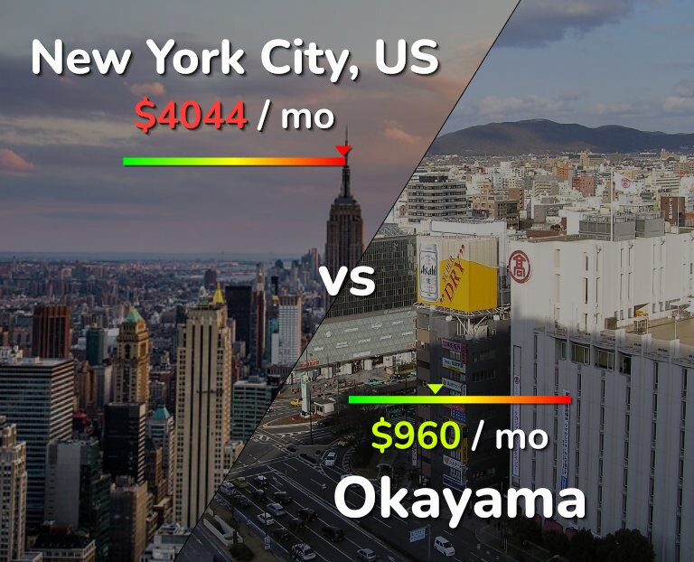 Cost of living in New York City vs Okayama infographic
