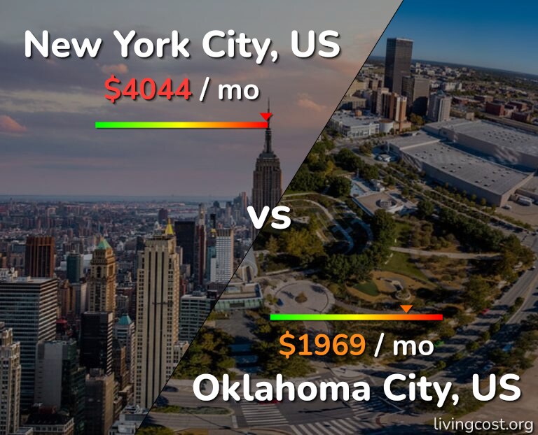 Cost of living in New York City vs Oklahoma City infographic