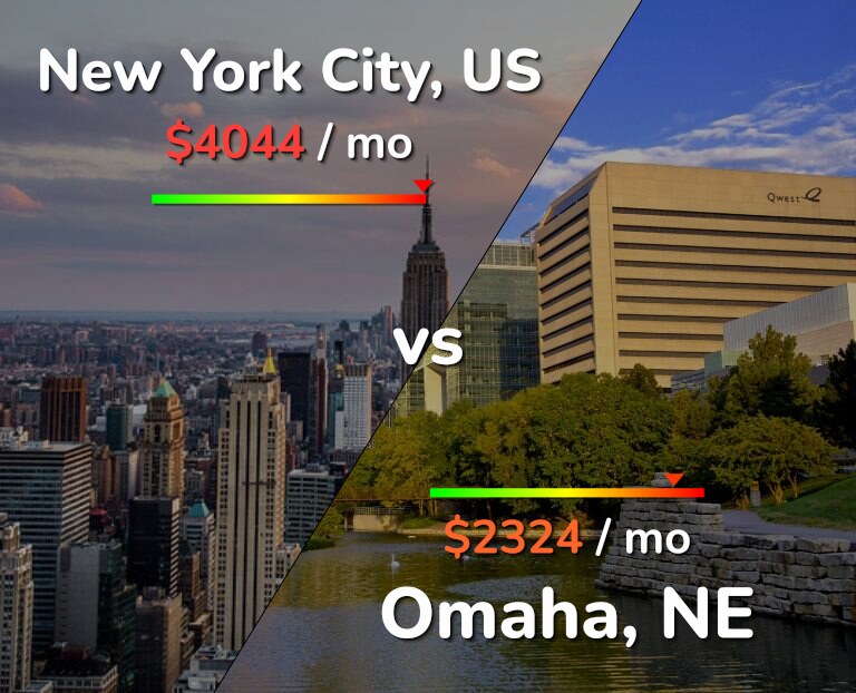 Cost of living in New York City vs Omaha infographic