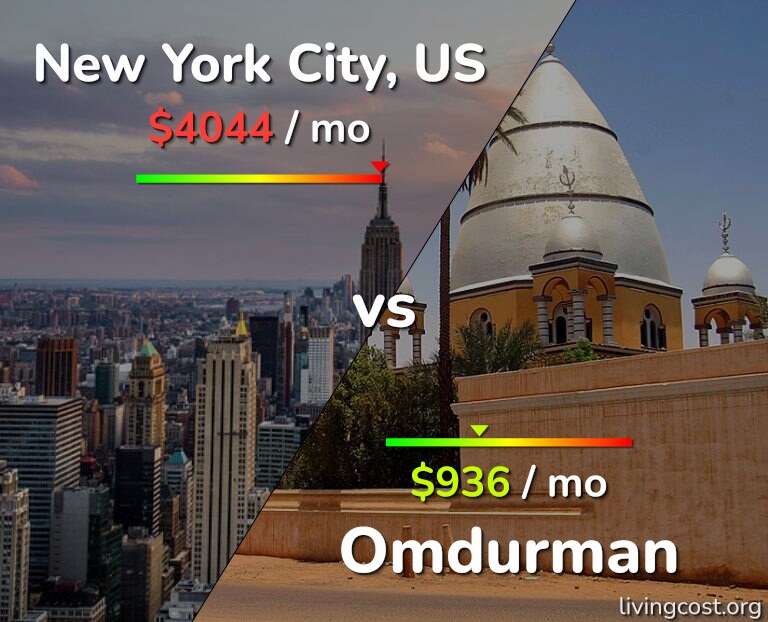 Cost of living in New York City vs Omdurman infographic