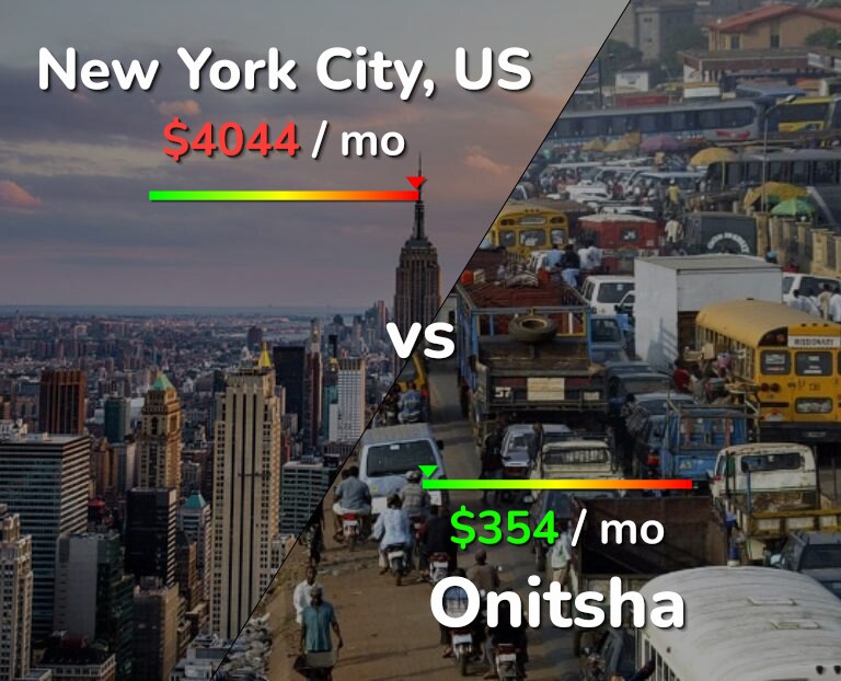 Cost of living in New York City vs Onitsha infographic