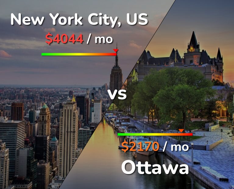 Cost of living in New York City vs Ottawa infographic