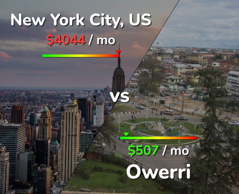 Cost of living in New York City vs Owerri infographic