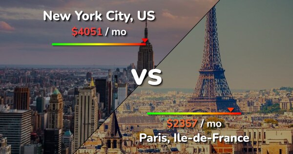 new york vs paris cost of living