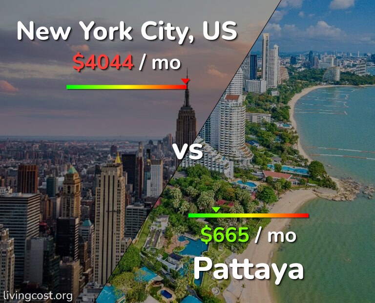 Cost of living in New York City vs Pattaya infographic