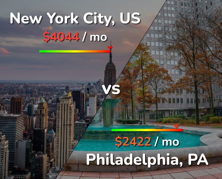 Cost of living in New York City vs Philadelphia infographic