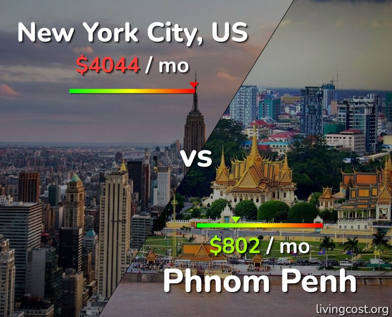 Cost of living in New York City vs Phnom Penh infographic