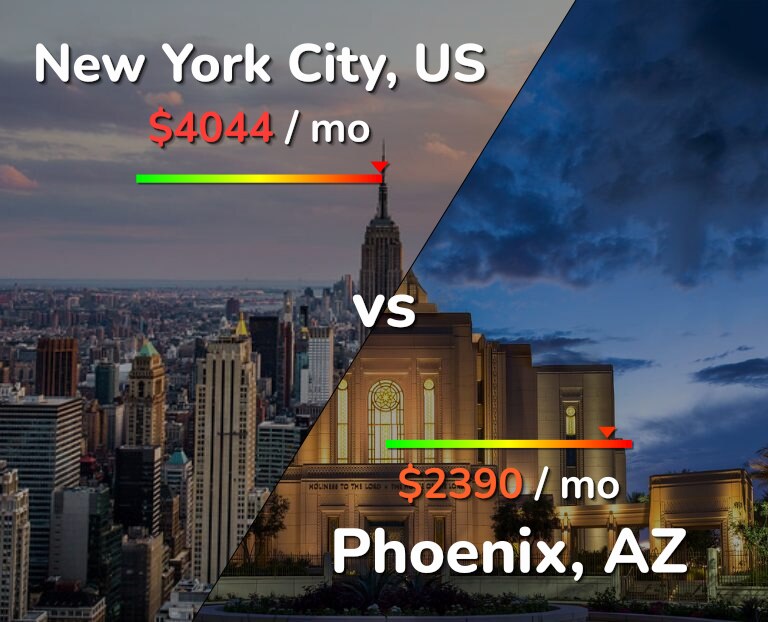 Cost of living in New York City vs Phoenix infographic