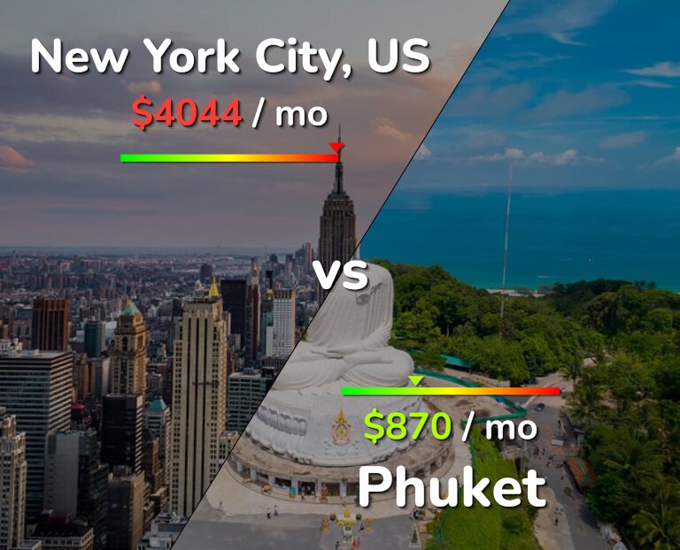 Cost of living in New York City vs Phuket infographic