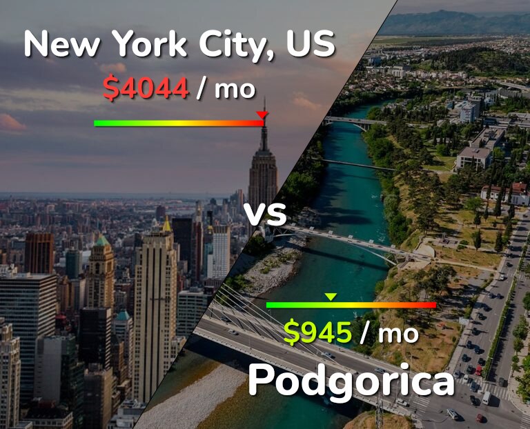Cost of living in New York City vs Podgorica infographic