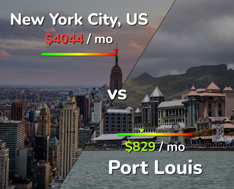 Cost of living in New York City vs Port Louis infographic