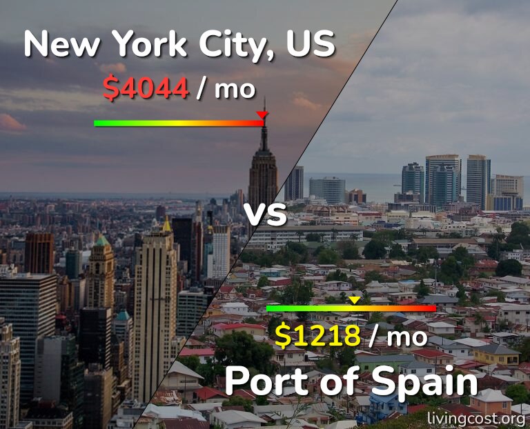 Cost of living in New York City vs Port of Spain infographic