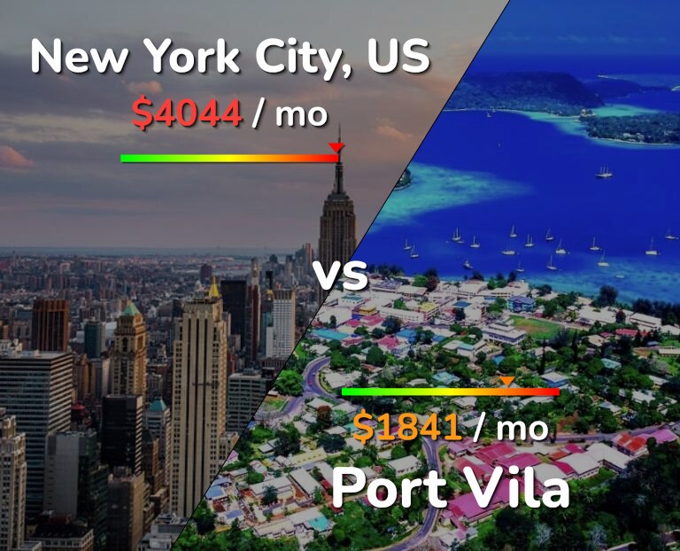 Cost of living in New York City vs Port Vila infographic