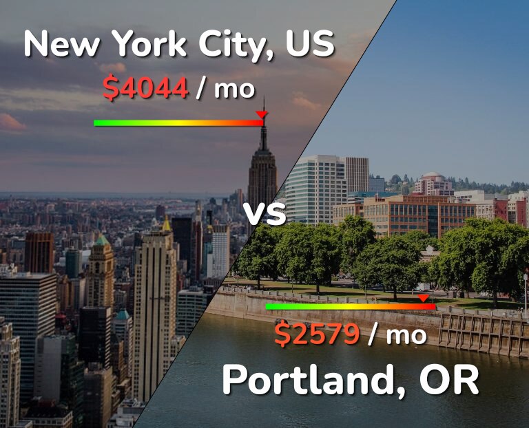 Cost of living in New York City vs Portland infographic