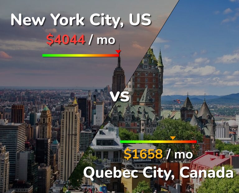 Cost of living in New York City vs Quebec City infographic