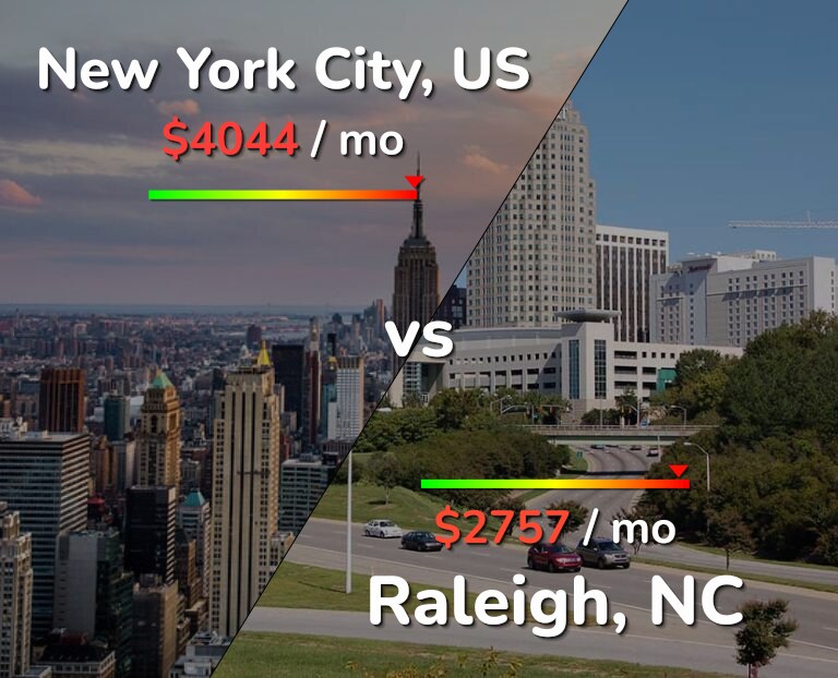 Cost of living in New York City vs Raleigh infographic
