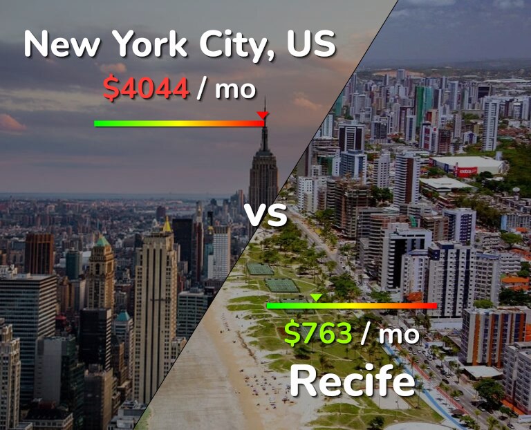 Cost of living in New York City vs Recife infographic