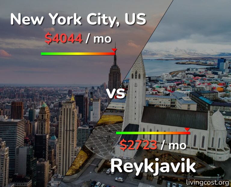 Cost of living in New York City vs Reykjavik infographic