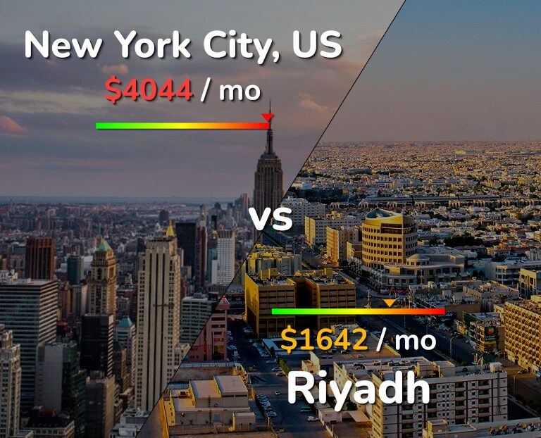 Cost of living in New York City vs Riyadh infographic