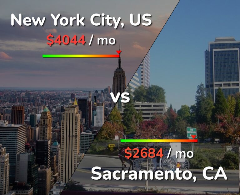Cost of living in New York City vs Sacramento infographic