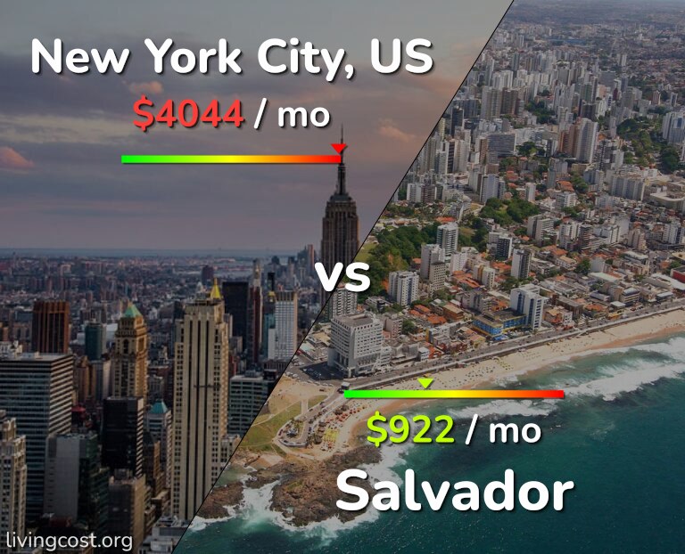 Cost of living in New York City vs Salvador infographic