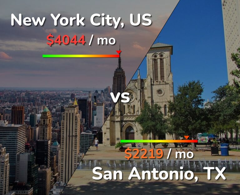 Cost of living in New York City vs San Antonio infographic