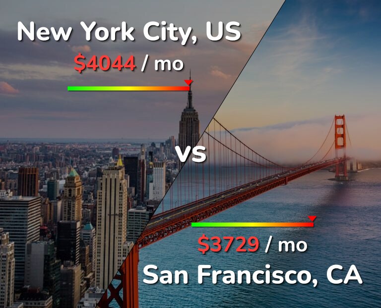 Cost of living in New York City vs San Francisco infographic
