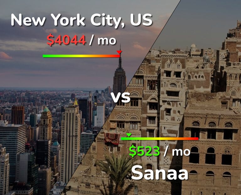 Cost of living in New York City vs Sanaa infographic