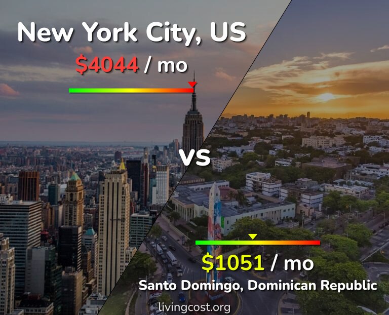 Cost of living in New York City vs Santo Domingo infographic