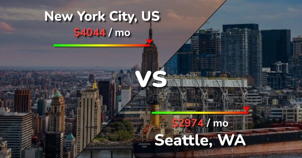 montreal vs nyc cost of living