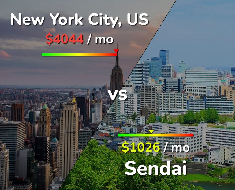 Cost of living in New York City vs Sendai infographic
