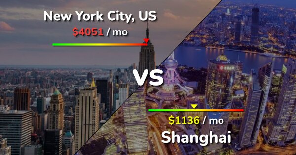 New York City vs Shanghai comparison: Cost of Living