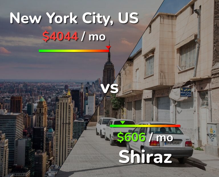 Cost of living in New York City vs Shiraz infographic