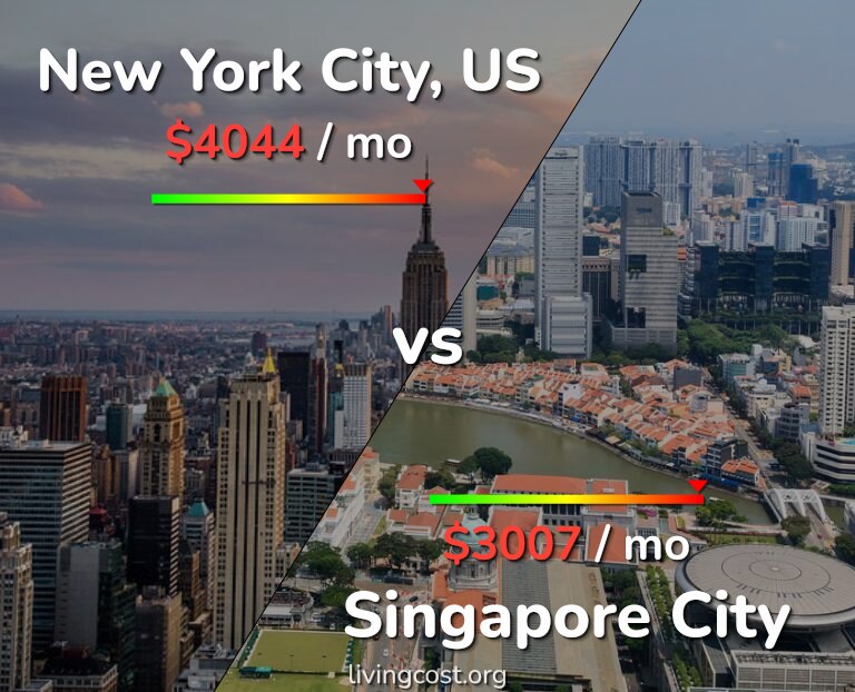 Cost of living in New York City vs Singapore City infographic