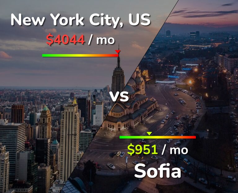 Cost of living in New York City vs Sofia infographic
