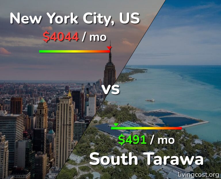 Cost of living in New York City vs South Tarawa infographic