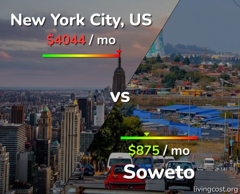 Cost of living in New York City vs Soweto infographic