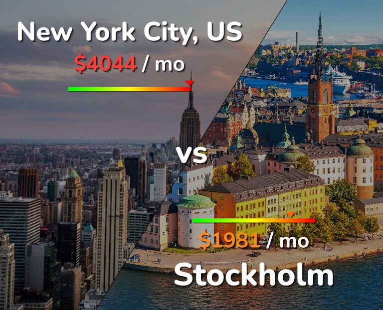 Cost of living in New York City vs Stockholm infographic