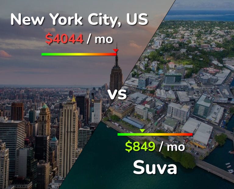 Cost of living in New York City vs Suva infographic