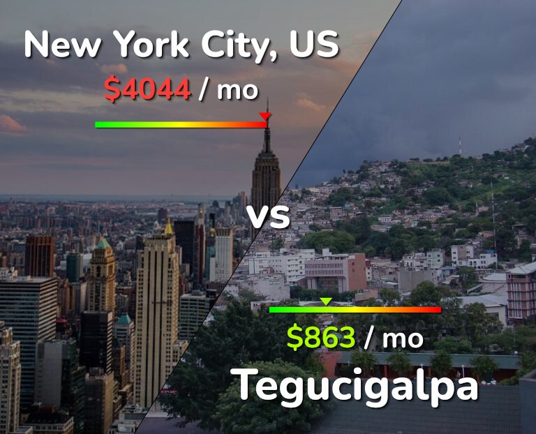 Cost of living in New York City vs Tegucigalpa infographic