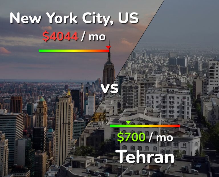 Cost of living in New York City vs Tehran infographic