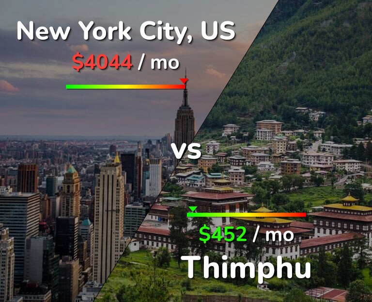 Cost of living in New York City vs Thimphu infographic