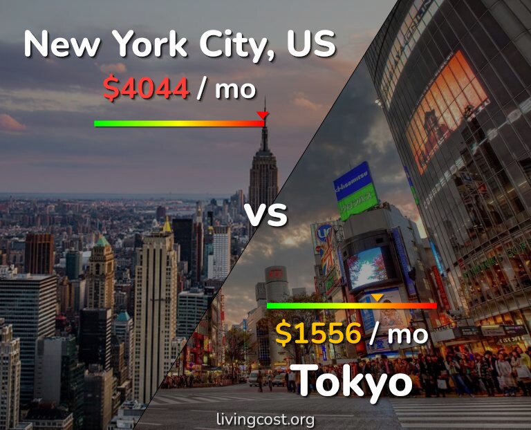 Cost of living in New York City vs Tokyo infographic
