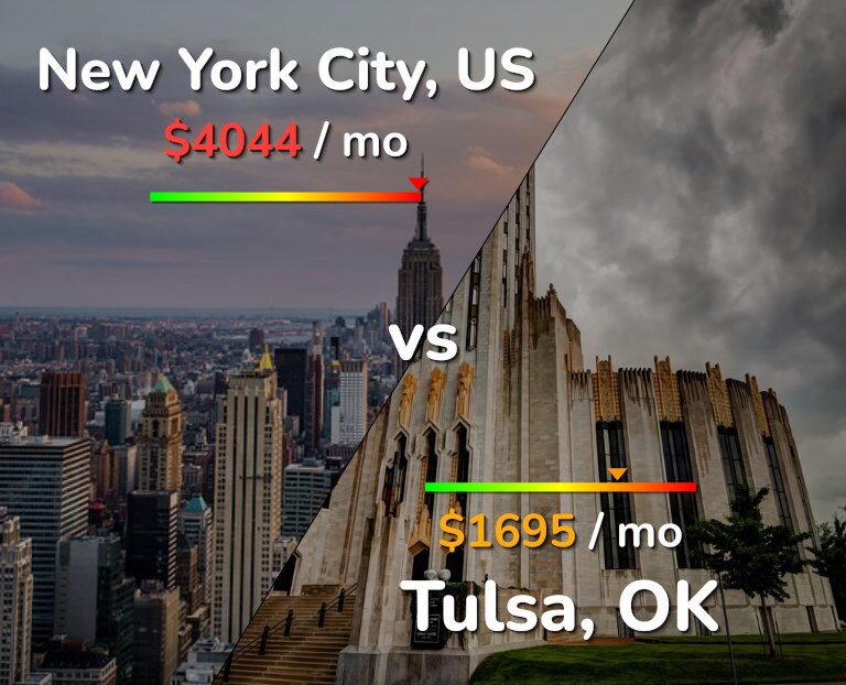 Cost of living in New York City vs Tulsa infographic