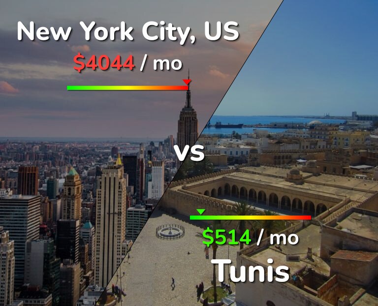 Cost of living in New York City vs Tunis infographic