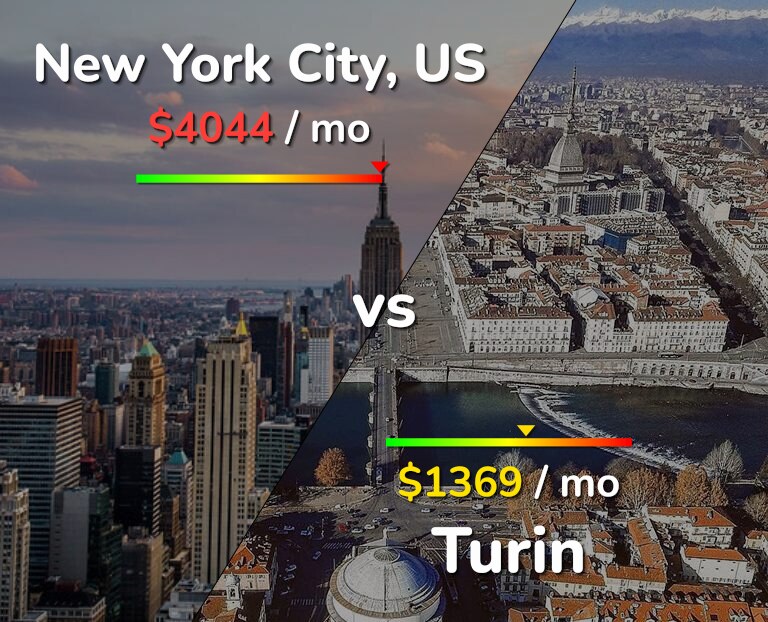 Cost of living in New York City vs Turin infographic